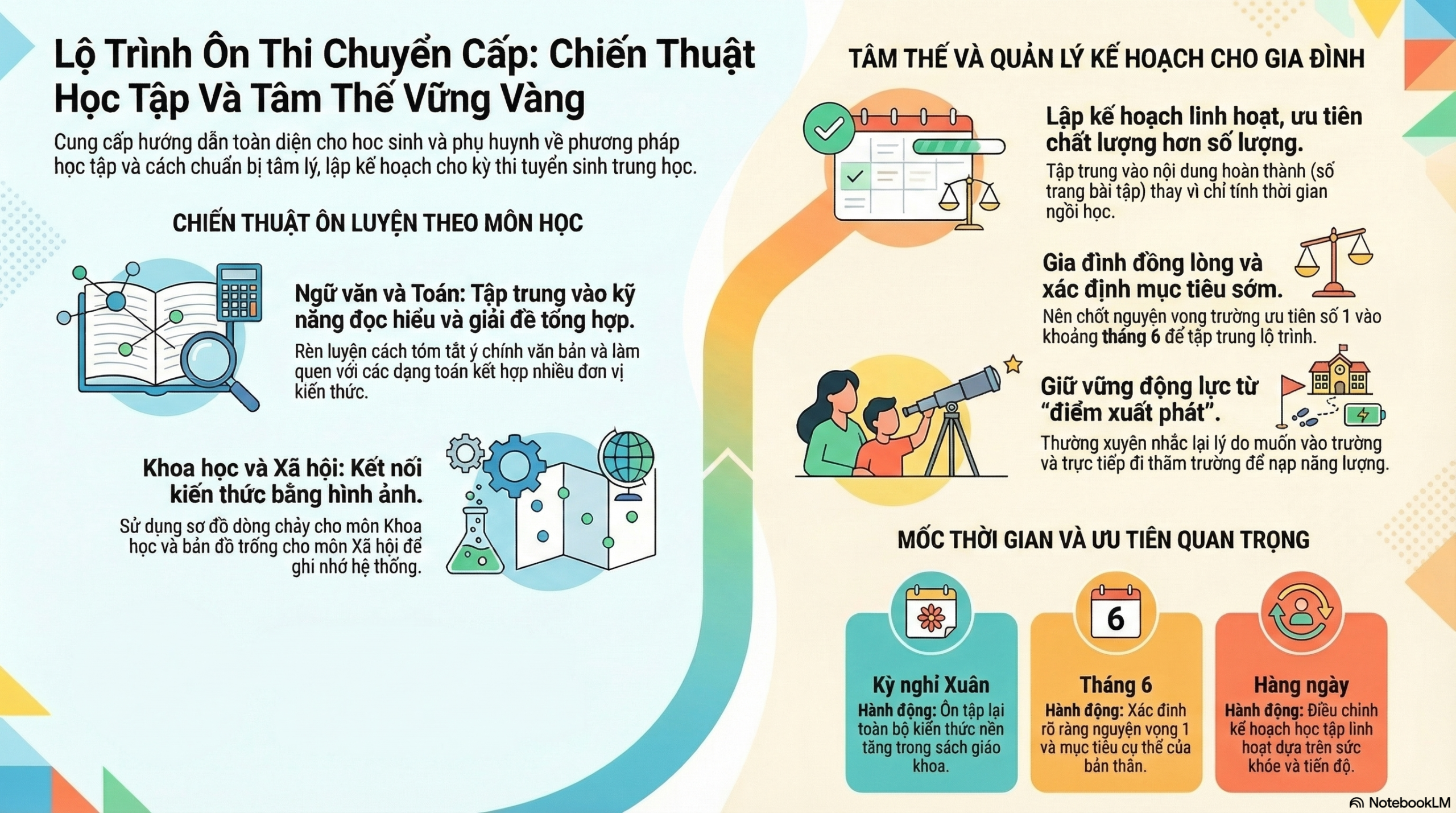 Lộ trình ôn thi chuyển cấp/中学受験 dành cho học sinh lớp 6